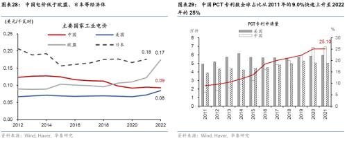  华泰 | 宏观深度研究：出口亚非拉——中国制造的延伸与下沉 