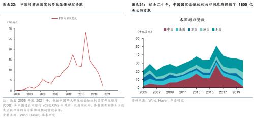  华泰 | 宏观深度研究：出口亚非拉——中国制造的延伸与下沉 