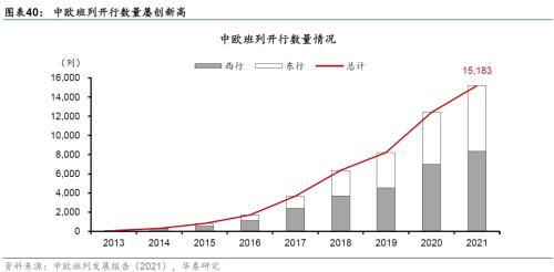  华泰 | 宏观深度研究：出口亚非拉——中国制造的延伸与下沉 