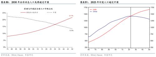  华泰 | 宏观深度研究：出口亚非拉——中国制造的延伸与下沉 