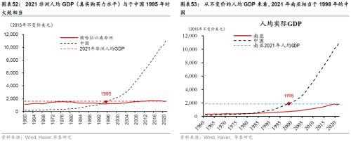  华泰 | 宏观深度研究：出口亚非拉——中国制造的延伸与下沉 