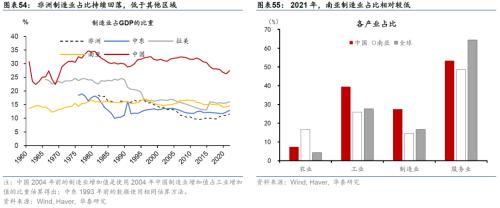  华泰 | 宏观深度研究：出口亚非拉——中国制造的延伸与下沉 