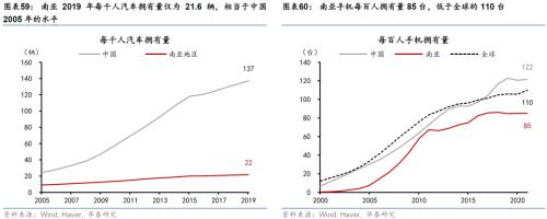  华泰 | 宏观深度研究：出口亚非拉——中国制造的延伸与下沉 