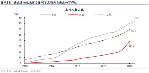  华泰 | 宏观深度研究：出口亚非拉——中国制造的延伸与下沉 