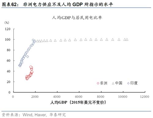  华泰 | 宏观深度研究：出口亚非拉——中国制造的延伸与下沉 