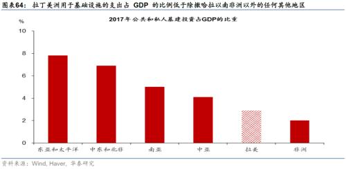  华泰 | 宏观深度研究：出口亚非拉——中国制造的延伸与下沉 