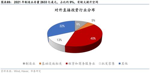  华泰 | 宏观深度研究：出口亚非拉——中国制造的延伸与下沉 