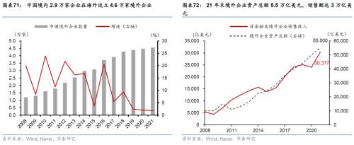  华泰 | 宏观深度研究：出口亚非拉——中国制造的延伸与下沉 