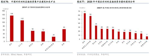  华泰 | 宏观深度研究：出口亚非拉——中国制造的延伸与下沉 