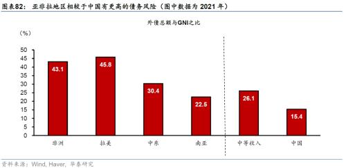  华泰 | 宏观深度研究：出口亚非拉——中国制造的延伸与下沉 