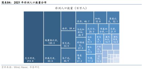  华泰 | 宏观深度研究：出口亚非拉——中国制造的延伸与下沉 