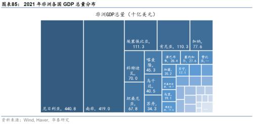  华泰 | 宏观深度研究：出口亚非拉——中国制造的延伸与下沉 