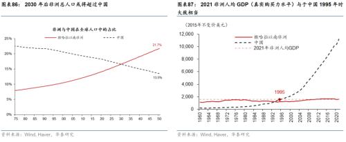  华泰 | 宏观深度研究：出口亚非拉——中国制造的延伸与下沉 