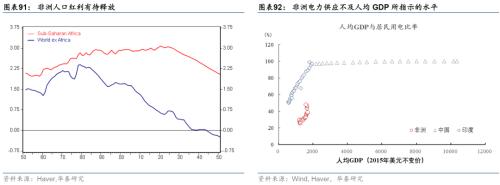  华泰 | 宏观深度研究：出口亚非拉——中国制造的延伸与下沉 