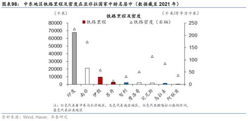  华泰 | 宏观深度研究：出口亚非拉——中国制造的延伸与下沉 