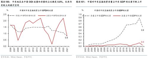  华泰 | 宏观深度研究：出口亚非拉——中国制造的延伸与下沉 