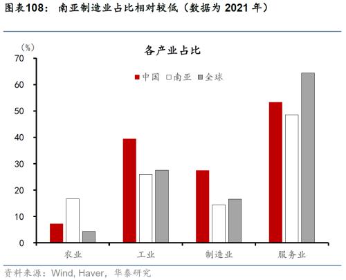  华泰 | 宏观深度研究：出口亚非拉——中国制造的延伸与下沉 