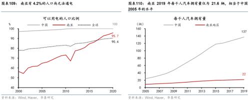  华泰 | 宏观深度研究：出口亚非拉——中国制造的延伸与下沉 