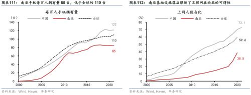  华泰 | 宏观深度研究：出口亚非拉——中国制造的延伸与下沉 