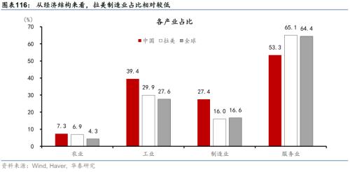  华泰 | 宏观深度研究：出口亚非拉——中国制造的延伸与下沉 