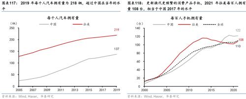  华泰 | 宏观深度研究：出口亚非拉——中国制造的延伸与下沉 