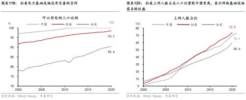  华泰 | 宏观深度研究：出口亚非拉——中国制造的延伸与下沉 