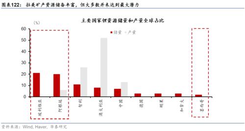  华泰 | 宏观深度研究：出口亚非拉——中国制造的延伸与下沉 