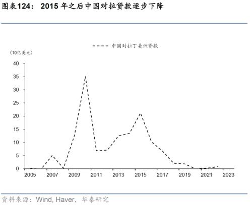  华泰 | 宏观深度研究：出口亚非拉——中国制造的延伸与下沉 