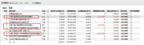  又一家农商行副行长请辞！ 