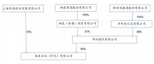 罕见!两大A股联手,豪掷超600亿,要干这件大事!
