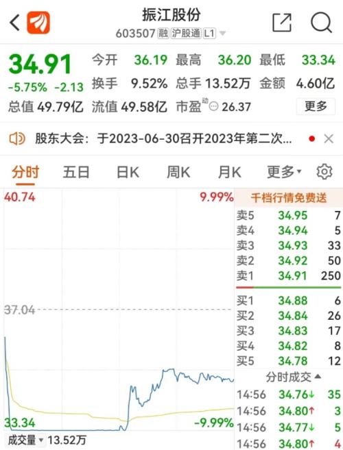 西门子风机“暴雷”!上市公司紧急澄清