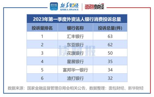 【读财报】银行业消费者投诉透视:2023年一季度累计处理投诉超10万件