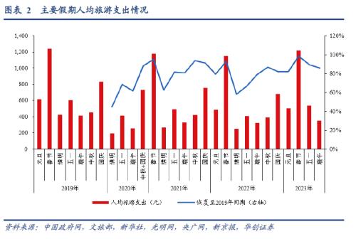  【华创宏观·张瑜团队】端午消费的边际变化在哪？——每周经济观察第25期 