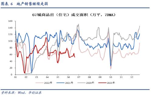  【华创宏观·张瑜团队】端午消费的边际变化在哪？——每周经济观察第25期 
