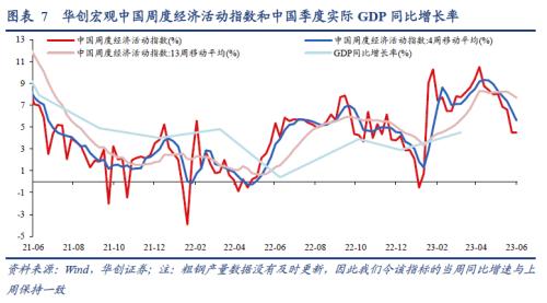  【华创宏观·张瑜团队】端午消费的边际变化在哪？——每周经济观察第25期 