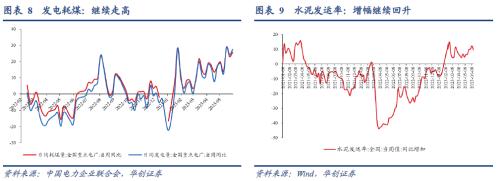  【华创宏观·张瑜团队】端午消费的边际变化在哪？——每周经济观察第25期 
