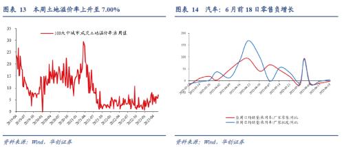  【华创宏观·张瑜团队】端午消费的边际变化在哪？——每周经济观察第25期 