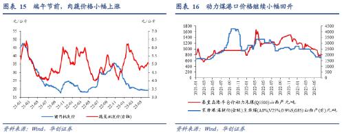  【华创宏观·张瑜团队】端午消费的边际变化在哪？——每周经济观察第25期 