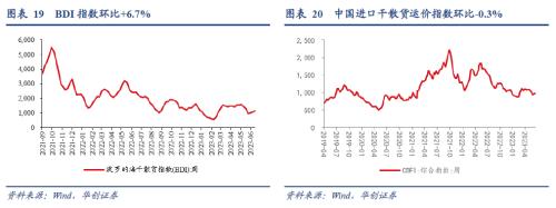  【华创宏观·张瑜团队】端午消费的边际变化在哪？——每周经济观察第25期 