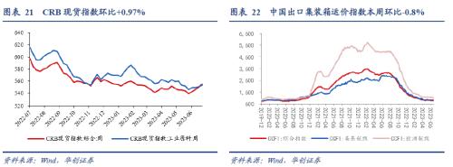  【华创宏观·张瑜团队】端午消费的边际变化在哪？——每周经济观察第25期 