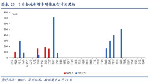  【华创宏观·张瑜团队】端午消费的边际变化在哪？——每周经济观察第25期 