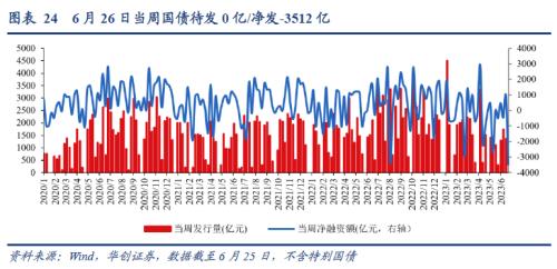  【华创宏观·张瑜团队】端午消费的边际变化在哪？——每周经济观察第25期 