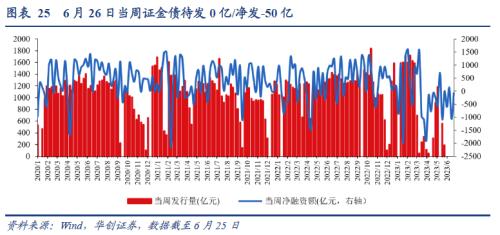  【华创宏观·张瑜团队】端午消费的边际变化在哪？——每周经济观察第25期 