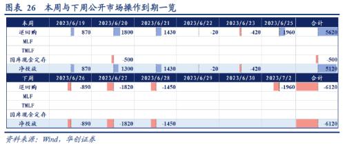  【华创宏观·张瑜团队】端午消费的边际变化在哪？——每周经济观察第25期 