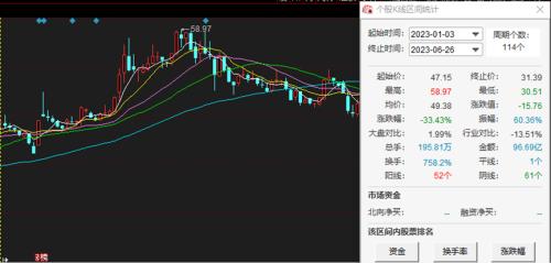 五芳斋粽子虽好却业绩欠佳:股价三个月跌超四成,最坏时期已过?
