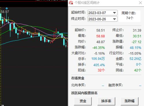 五芳斋粽子虽好却业绩欠佳:股价三个月跌超四成,最坏时期已过?