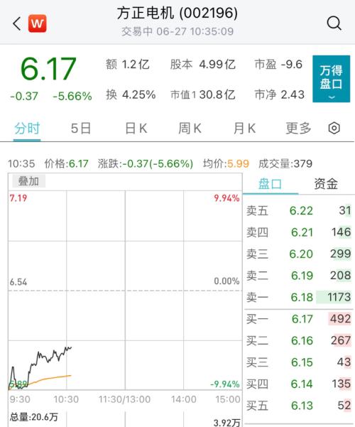  开盘跌停！又一A股被立案调查 
