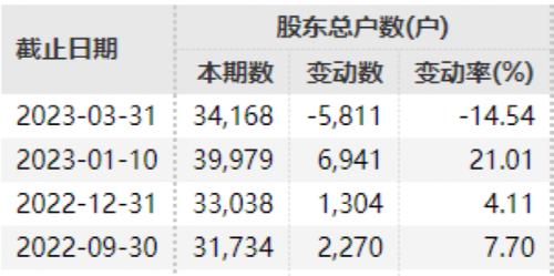  开盘跌停！又一A股被立案调查 