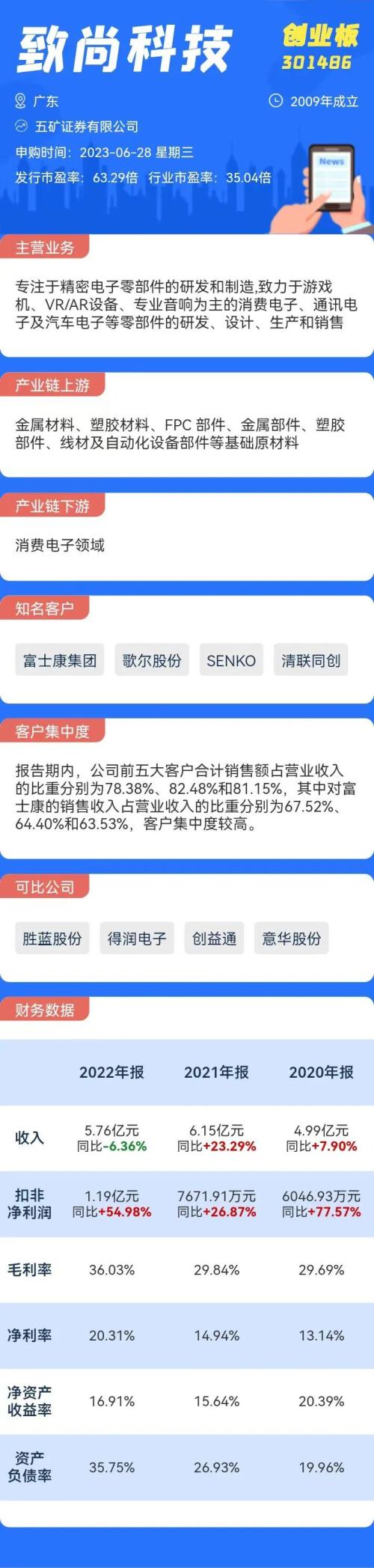  打新必看 | 6月28日两只新股申购，值得打吗？ 