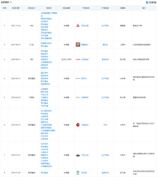 一出手14亿!茅台大动作来了